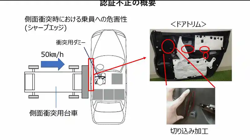 Foto - Ini Salah Satu Contoh Skandal Safety Daihatsu 