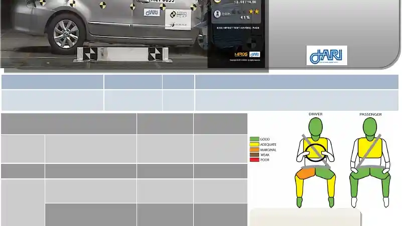 Foto - VIDEO: Crash Test Nissan Grand Livina
