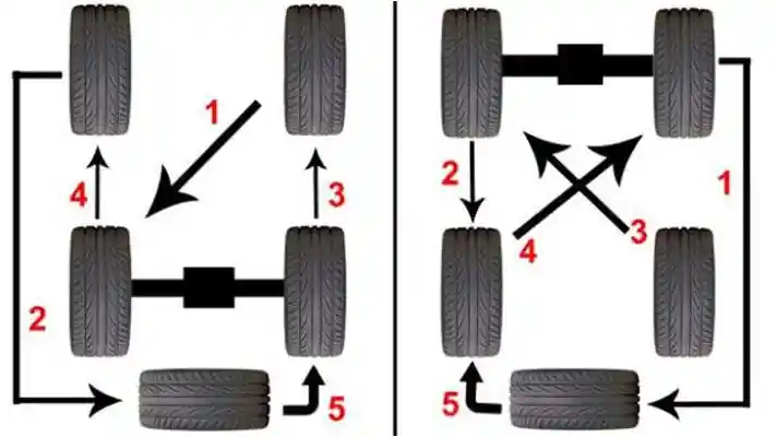 Foto - Perhatikan Hal Ini Ketika Hendak Merotasi Ban
