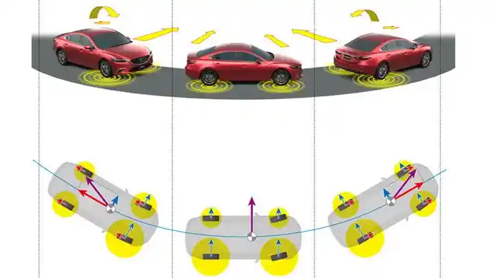 Berita - Mazda G-Vectoring Control, Makin Fun Tanpa Anda Sadari 