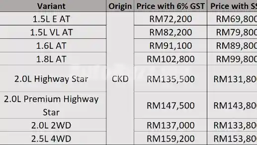 Foto - Wow, Harga Nissan CKD Malaysia Turun