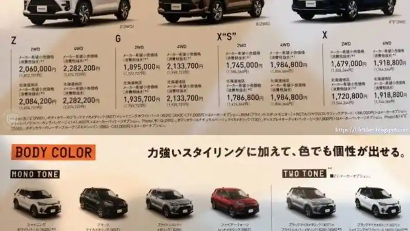 Foto - Bocoran Varian dan Pilihan Warna Toyota Raize