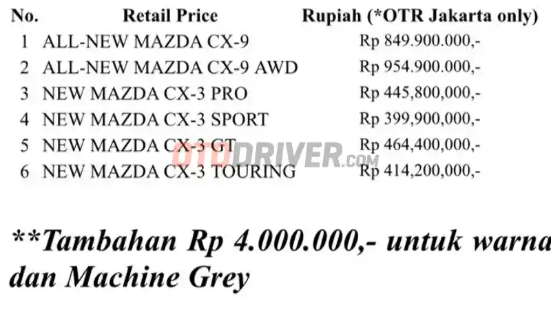 Foto - Mazda CX-9 dan CX-3 Varian Baru Resmi Meluncur