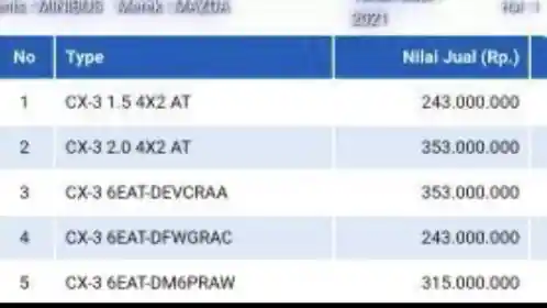 Foto - Mazda CX-3 'Versi Murah' Akan Masuk Indonesia?