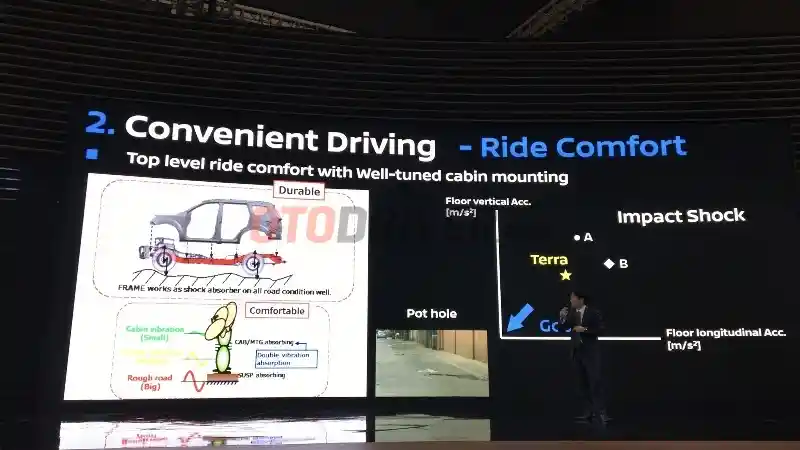 Foto - Inilah Komponen Yang Menjamin Kenyamanan Nissan Terra
