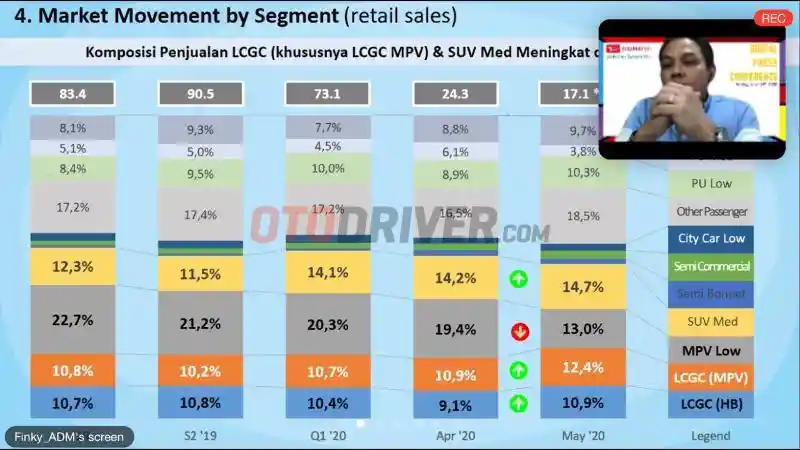 Foto - Sulit Kredit dan Penjualan Daihatsu yang Merosot