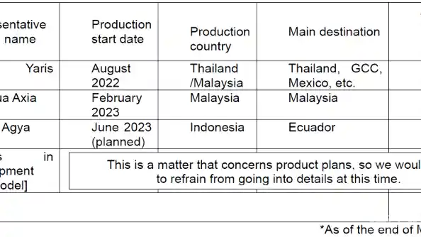 Foto - Daihatsu Berulah, Produksi Toyota Yaris Cross Dihentikan?