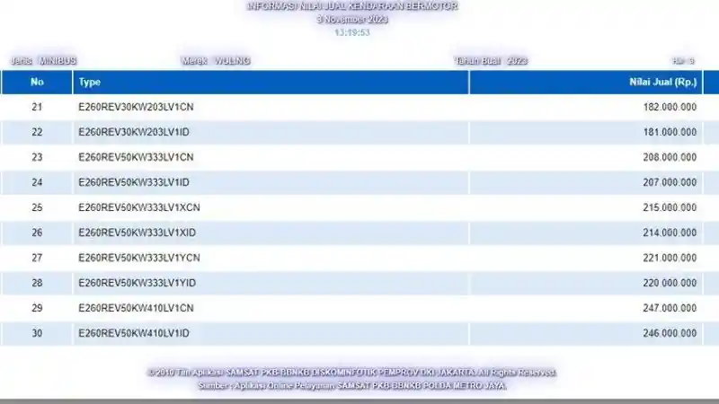 Foto - Siap Dijual, Mobil Listrik Wuling Binggo Terdaftar di Samsat DKI Jakarta