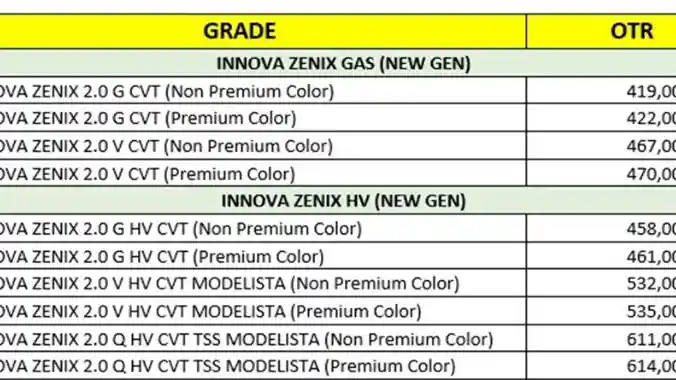 Foto - Mengenal Tujuh Grade Varian Toyota Innova Zenix Berserta Pilihan Warna