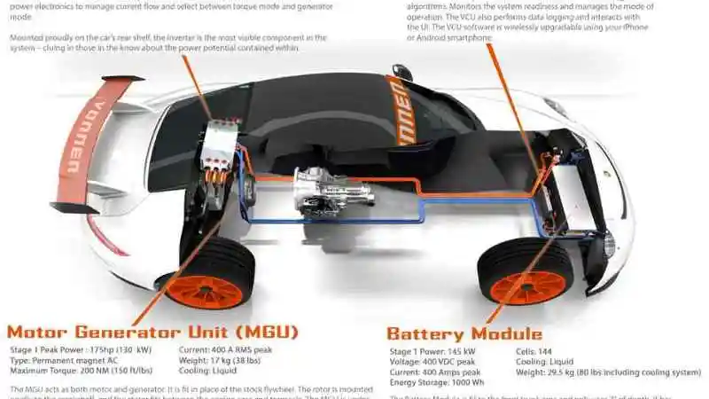 Foto - 911 Hybrid Pertama Ternyata Bukan Buatan Porsche