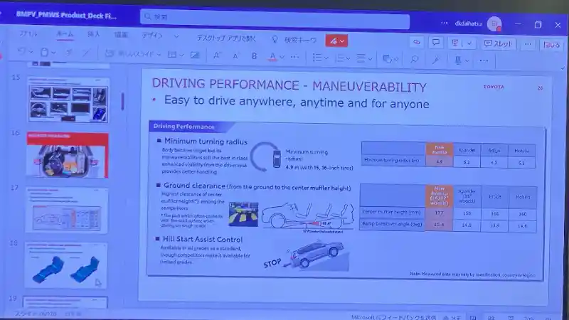 Foto - Toyota Avanza Memiliki Radius Putar Terkecil Di Antara Para Rivalnya