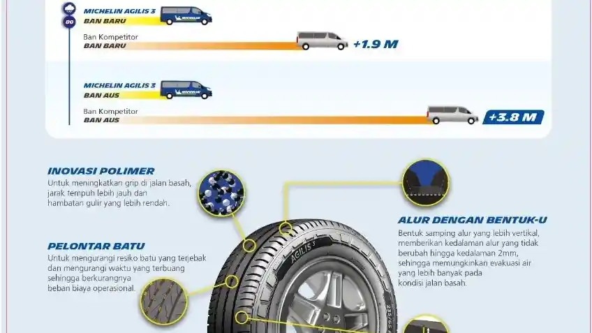 Foto - Ban Michelin Agilis 3, Cocok Buat Kendaraan Niaga Ringan Indonesia