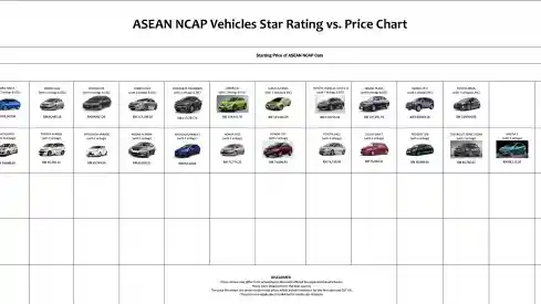 Foto - Inilah Mobil Aman ASEAN Yang Paling Murah