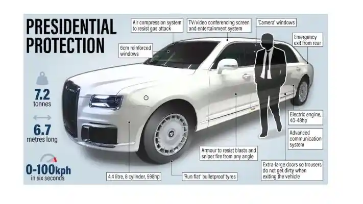 Foto - Putin Hadiahkan Aurus Limousine Untuk Kim Jong Un, Speknya Sangar