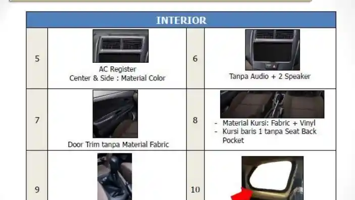 Foto - Mengintip Detail Fitur Yang Ada Di Toyota Avanza Transmover