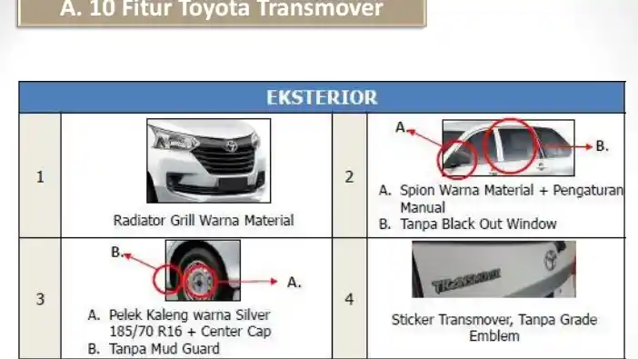Foto - Mengintip Detail Fitur Yang Ada Di Toyota Avanza Transmover
