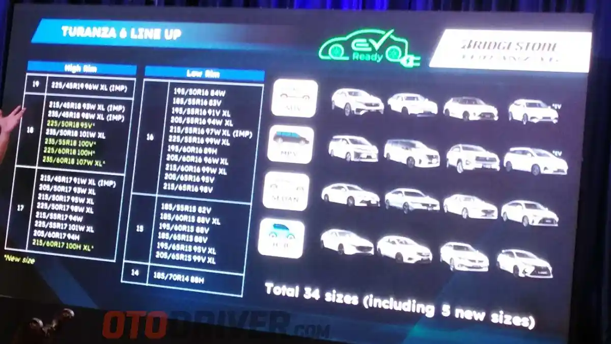 Foto - Bridgestone Tebar Paket Spesial Dan Konsultasi Soal Ban Di IIMS 2025