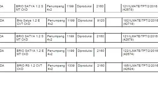 Foto - Honda Brio Satya Segera Facelift, Versi RS Juga Muncul