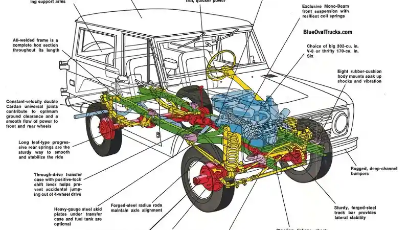 Foto - Ford Bronco Gen 1, Pionir Yang Menginspirasi Kelahiran Kembali Bronco Terbaru.