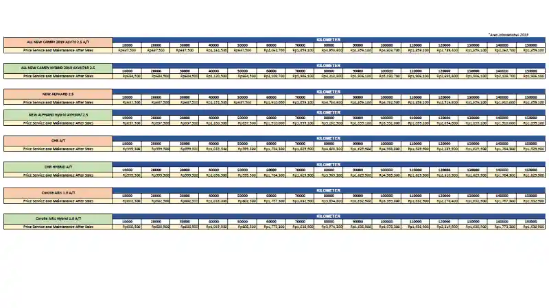 Foto - Biaya Servis Hybrid Beda Tipis Dibanding Mobil Konvensional