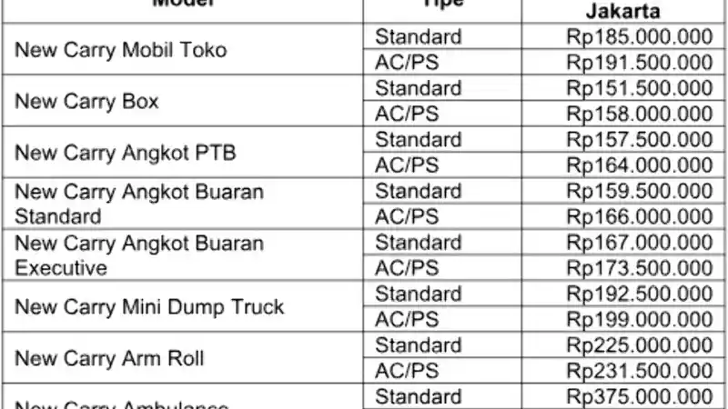 Foto - Carry Generasi Terbaru Tak Ada Varian MPV, Suzuki Lakukan ini