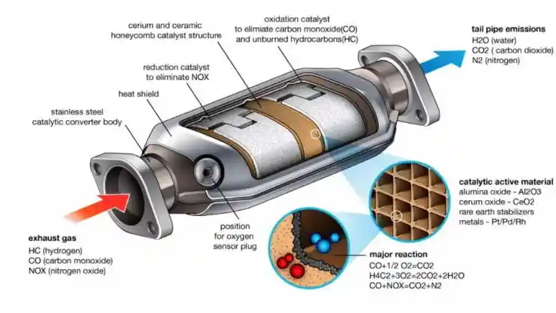 Foto - Alat Ini Salah Satu Kunci Pemangkasan Emisi Gas Buang pada Mobil