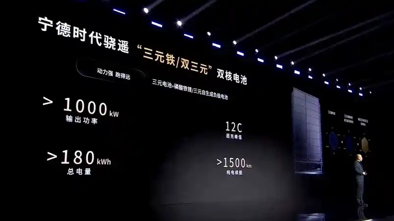 Foto - Ancaman Mobil Hybrid, CATL Bikin Baterai Dengan Range 1.500 Km!