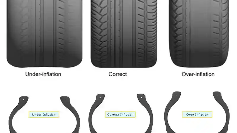 Foto - Kenali Tekanan Ban, Ini Risiko Jika Kurang Ataupun Lebih 