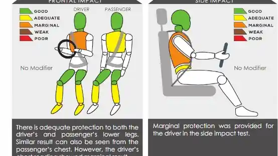 Foto - 7 Fakta Dari Hasil Tes Tabrak Mitsubishi Xpander