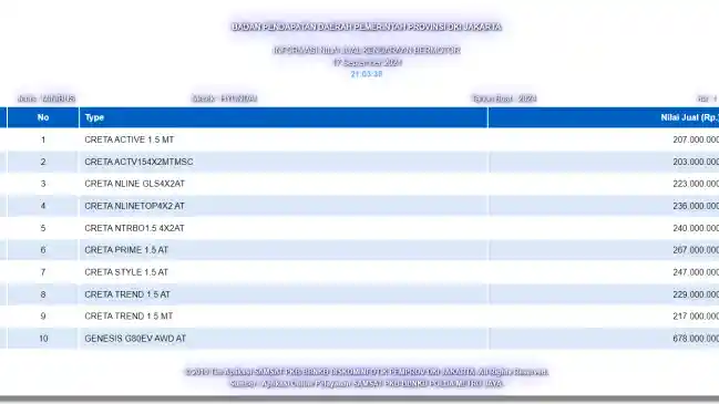 Foto - Hyundai Creta Turbo Tinggal Tunggu Hari Meluncur Di Indonesia
