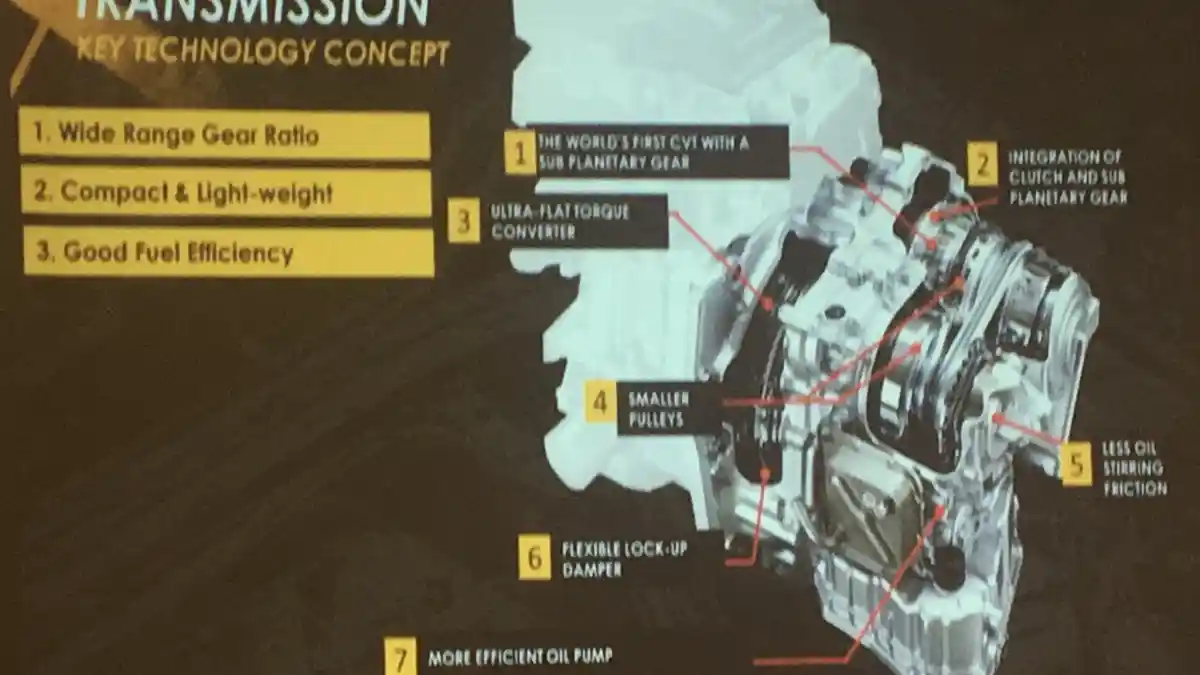 Foto - CVT, Girboks Temuan Leonardo Da Vinci