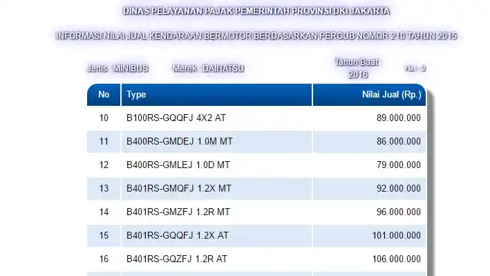 Foto - Ini Dia 6 Varian Daihatsu Sigra Serta Harganya