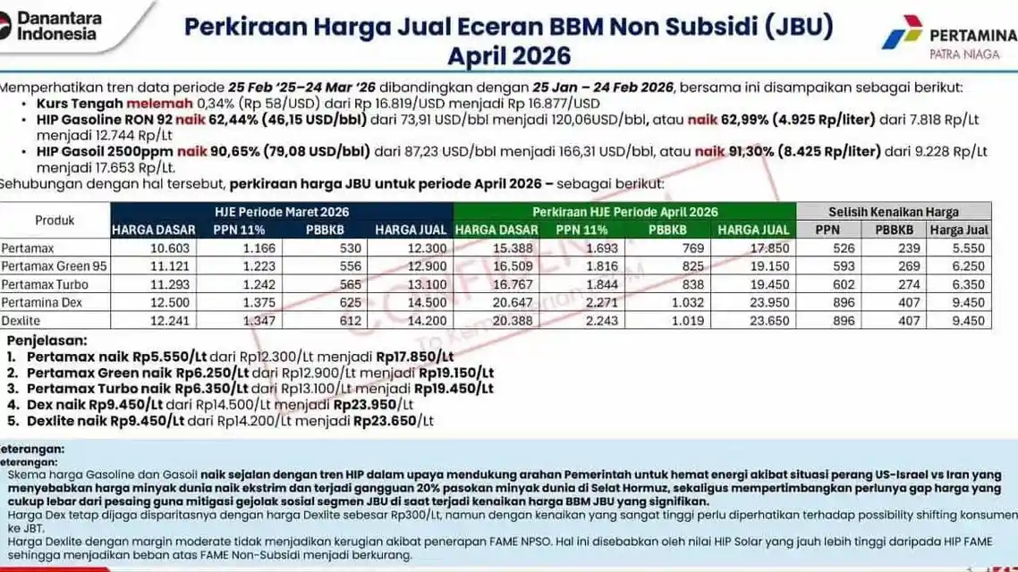 Foto - Segini Harga BBM Non Subsidi Di Area Jakarta Sampai Akhir Maret