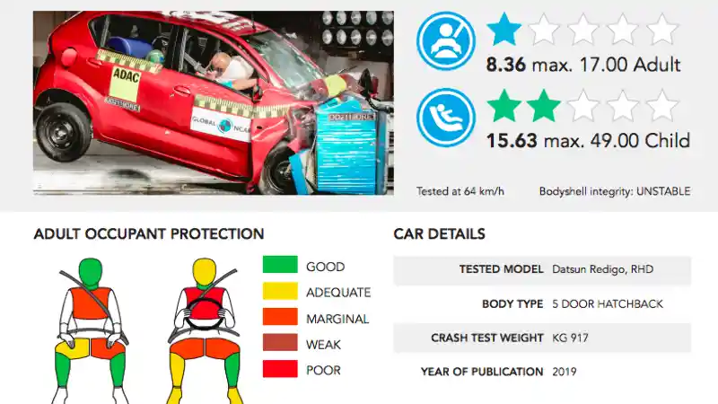 Foto - VIDEO: Crash Test Datsun Redi-Go (Global NCAP)