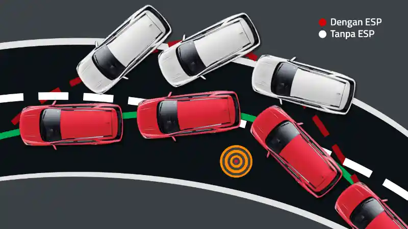 Foto - Kenali ESP, Fitur Canggih Pada DFSK Glory 560.