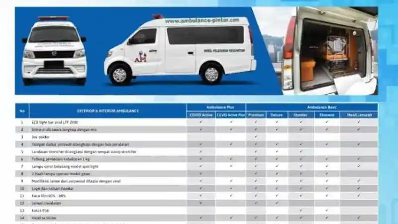 Foto - Lebih Besar Ketimbang Kompetitor, Begini Spesifikasi Ambulans DFSK