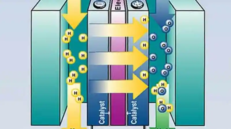 Foto - Mengenal Lebih Dekat Mobil Dengan Sisa Emisi Air