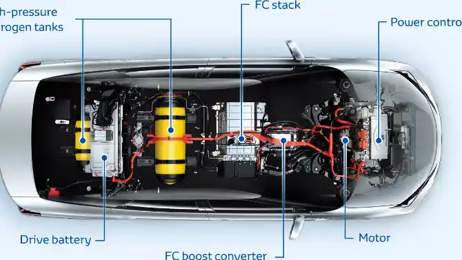 Foto - Mengenal Lebih Dekat Mobil Dengan Sisa Emisi Air