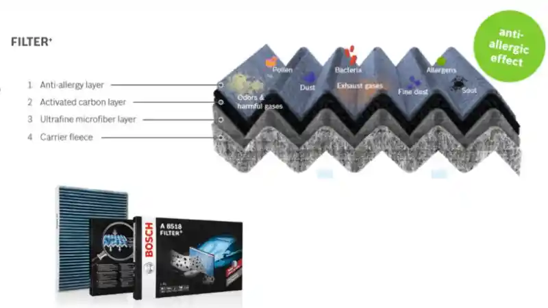 Foto - Walau Pandemi, Kesadaran Akan Filter AC Tetap Rendah