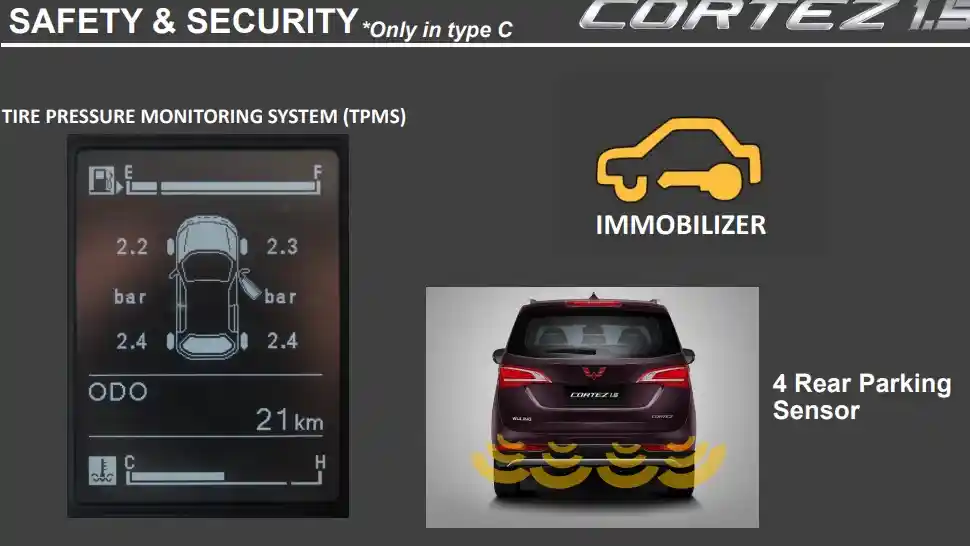 Foto - Kupas Tuntas Fitur dan Kelengkapan Wuling Cortez Varian Murah (6 Gambar)