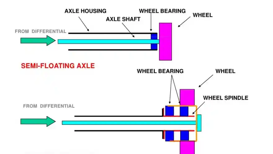 Foto - Gardan Floating, Kartu As Kekuatan Gardan Truk