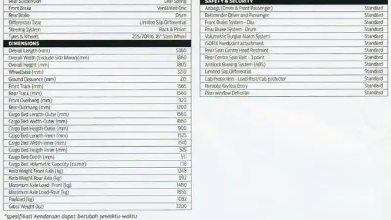 Foto - Bukti Mobil Baru Ford Kembali Dijual di Indonesia