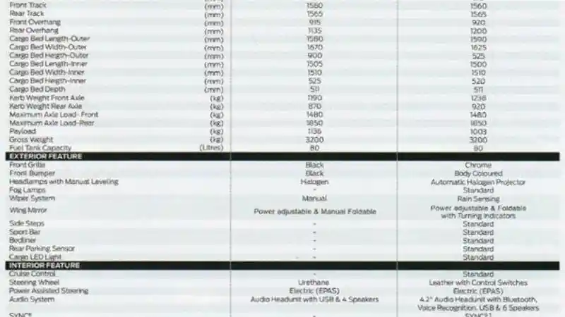 Foto - Bukti Mobil Baru Ford Kembali Dijual di Indonesia
