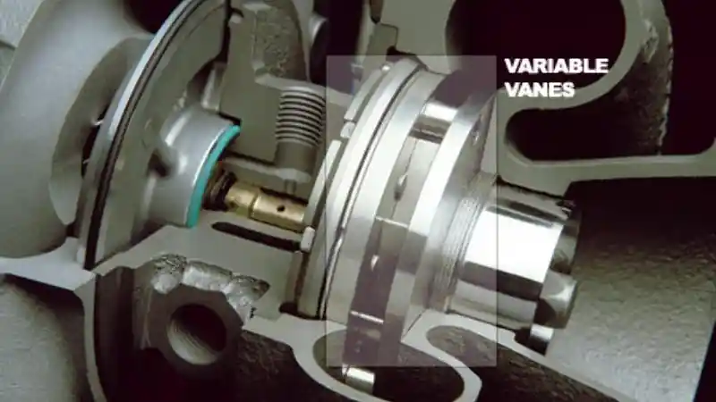 Foto - Mengetahui Cara Kerja Variable Geometry Turbocharger