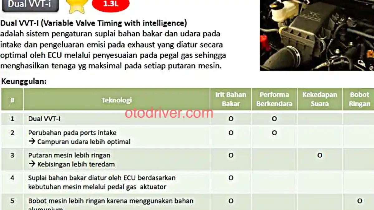 Foto - Great New Xenia: Mesin Dual VVT-i Hanya Untuk Tipe 1.3