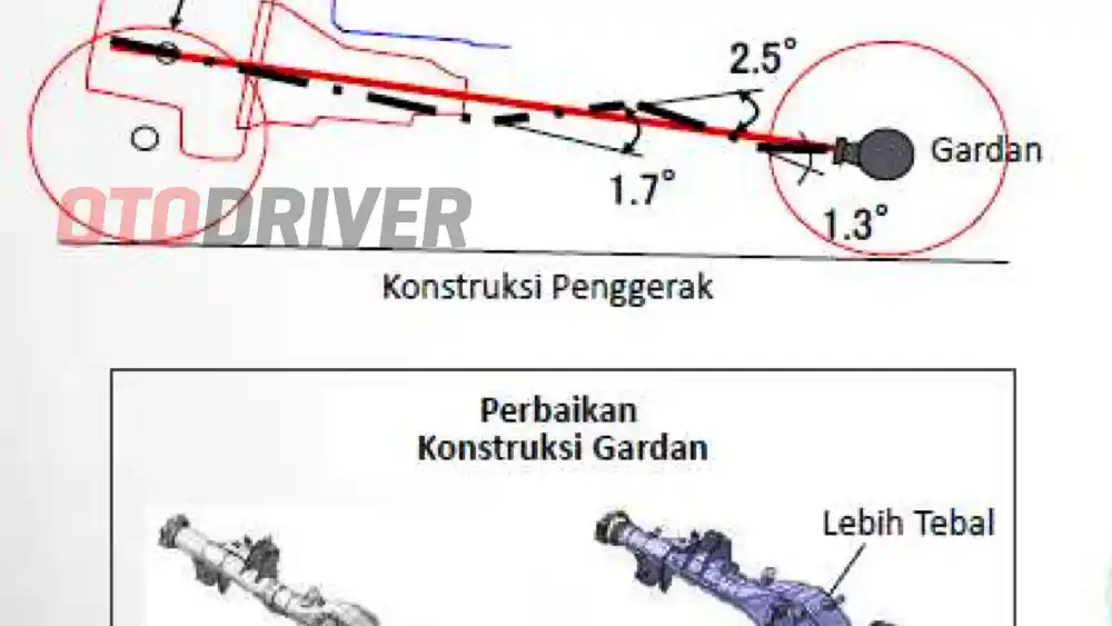 Foto - Great New Xenia Diklaim Lebih Senyap. Ini Rahasianya