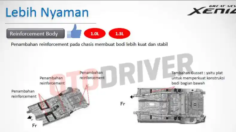 Foto - Great New Xenia Diklaim Lebih Empuk Karena Ubahan Ini