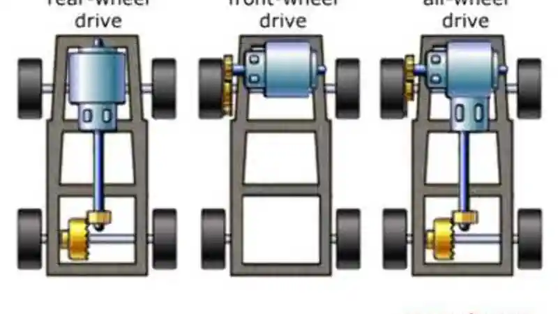 Foto - RWD VS FWD VS AWD