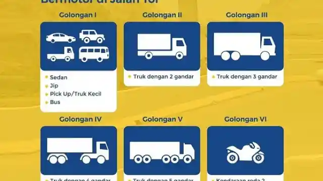 Foto - Besok, Tanggal 22 September 2024 Tarif Tol Dalkot Jakarta Naik