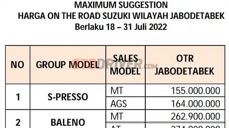 Foto - Suzuki Bakal Meluncurkan Dua Model Baru di GIIAS 2022, Ini Bocoran Harganya